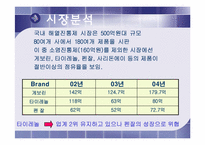 [마케팅] `타이레놀` 마케팅전략-3