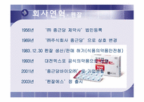 [마케팅] `타이레놀` 마케팅전략-7