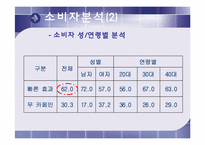 [마케팅] `타이레놀` 마케팅전략-14
