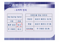 [마케팅] `타이레놀` 마케팅전략-15
