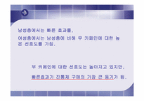 [마케팅] `타이레놀` 마케팅전략-17