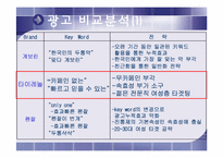 [마케팅] `타이레놀` 마케팅전략-18
