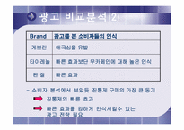 [마케팅] `타이레놀` 마케팅전략-19