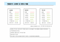 [마케팅기획서] SUV 쏘렌토 1위 유지를 위한 전략서-3