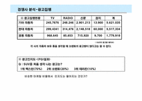 [마케팅기획서] SUV 쏘렌토 1위 유지를 위한 전략서-6