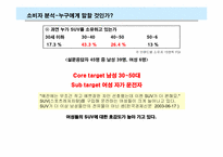 [마케팅기획서] SUV 쏘렌토 1위 유지를 위한 전략서-9