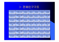 [마케팅기획서] 아시아나항공 마케팅전략서-10