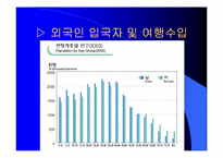 [마케팅기획서] 아시아나항공 마케팅전략서-12
