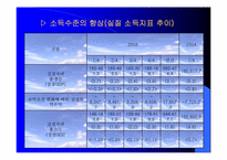 [마케팅기획서] 아시아나항공 마케팅전략서-14