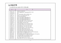 쉐라톤그랜드워커힐호텔 경영분석-7