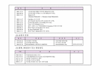 쉐라톤그랜드워커힐호텔 경영분석-8