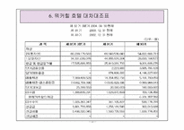 쉐라톤그랜드워커힐호텔 경영분석-14