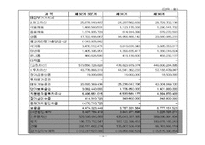 쉐라톤그랜드워커힐호텔 경영분석-15