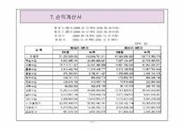 쉐라톤그랜드워커힐호텔 경영분석-18