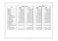 쉐라톤그랜드워커힐호텔 경영분석-19