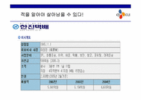[마케팅] CJ GLS의 마케팅전략-12