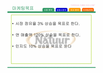 [마케팅] 나뚜루의 마케팅전략-2