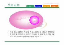 [마케팅] 나뚜루의 마케팅전략-3