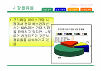 [마케팅] 나뚜루의 마케팅전략-4