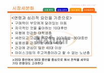 [마케팅] 나뚜루의 마케팅전략-20