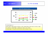 [마케팅기획서] 카스 마케팅전략-5