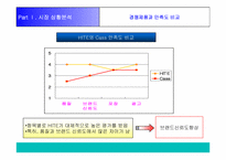 [마케팅기획서] 카스 마케팅전략-9