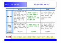 [마케팅기획서] 카스 마케팅전략-10