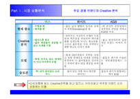 [마케팅기획서] 카스 마케팅전략-11