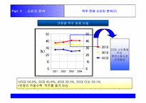 [마케팅기획서] 카스 마케팅전략-14