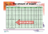 [마케팅기획서] 미래파 마케팅기획서-5