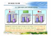 [마케팅기획서] 미래파 마케팅기획서-10