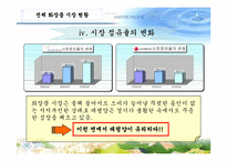 [마케팅기획서] 미래파 마케팅기획서-11