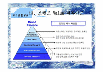 [마케팅기획서] 미래파 마케팅기획서-15