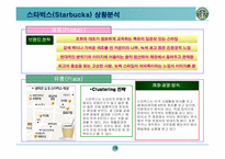 [마케팅기획서] 스타벅스 마케팅기획서-19