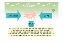 [마케팅기획서] 더페이스샵 마케팅전략분석-3