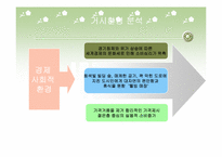 [마케팅기획서] 더페이스샵 마케팅전략분석-6