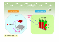 [마케팅기획서] 더페이스샵 마케팅전략분석-7