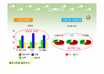 [마케팅기획서] 더페이스샵 마케팅전략분석-8