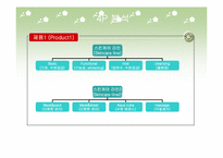 [마케팅기획서] 더페이스샵 마케팅전략분석-15