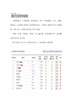 [마케팅기획서] 인터파크 마케팅전략-4