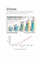 [마케팅기획서] 인터파크 마케팅전략-7