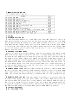 [호텔경영조사] JW메리어트호텔조사-5