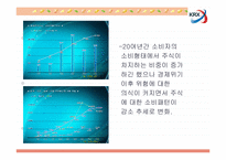 [마케팅] 증권시장의 외국기업 상장유치를 위한 전략-6
