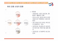 [마케팅] 증권시장의 외국기업 상장유치를 위한 전략-8