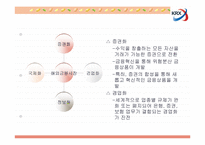 [마케팅] 증권시장의 외국기업 상장유치를 위한 전략-9