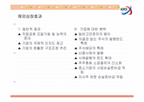 [마케팅] 증권시장의 외국기업 상장유치를 위한 전략-13