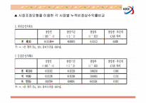 [마케팅] 증권시장의 외국기업 상장유치를 위한 전략-20