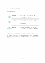 [경영학] LG그룹의 계열분리(LG와 GS의 분리)-4