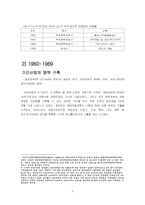 [경영학] LG그룹의 계열분리(LG와 GS의 분리)-8