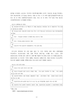 [경영학] LG그룹의 계열분리(LG와 GS의 분리)-12